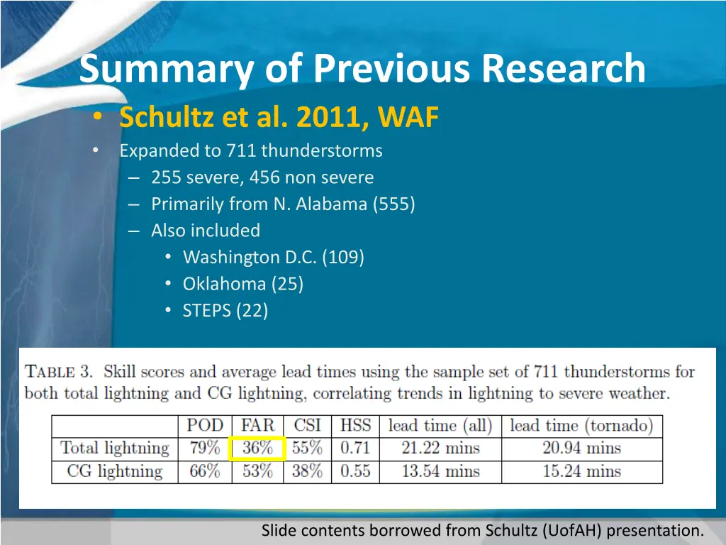 summary of previous research schultz et al 2011