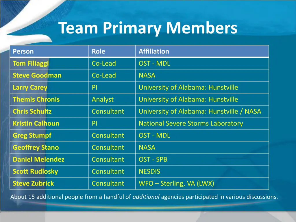 team primary members