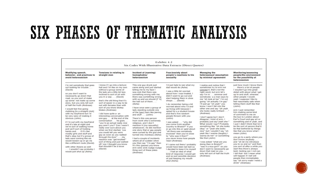 six phases of thematic analysis 3