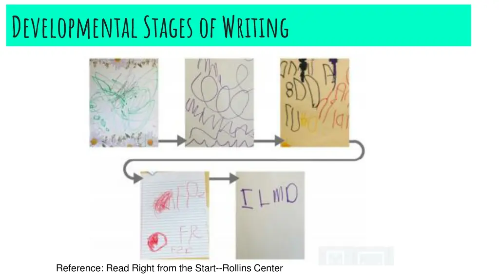 developmental stages of writing