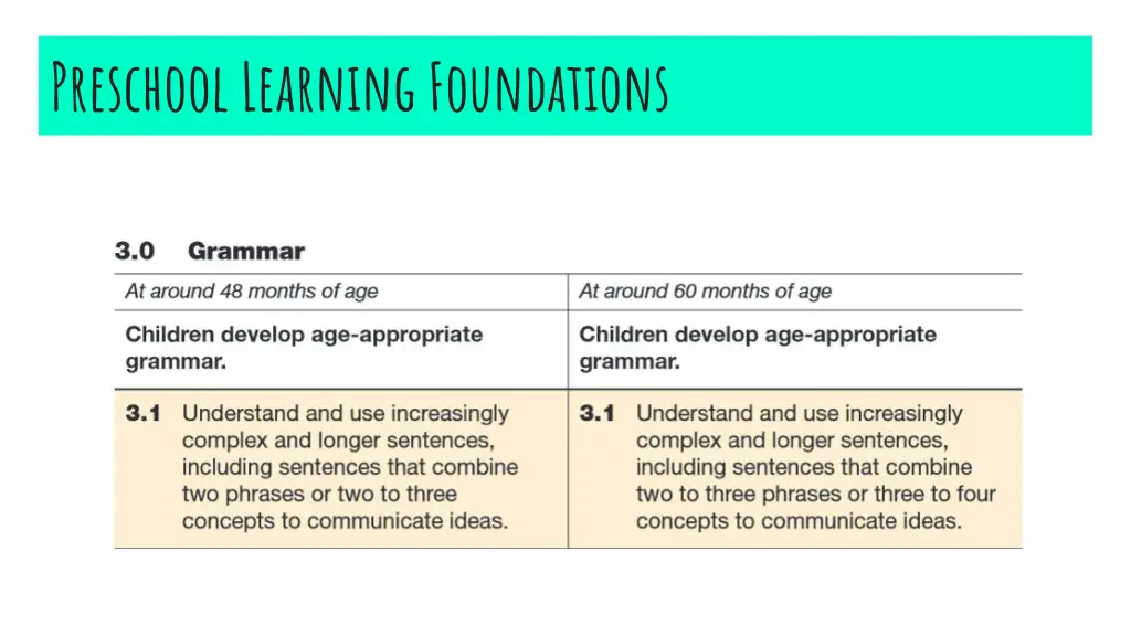 preschool learning foundations 1