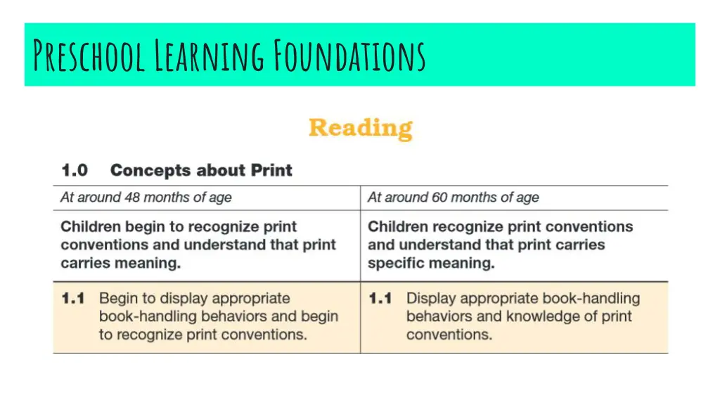 preschool learning foundations 2