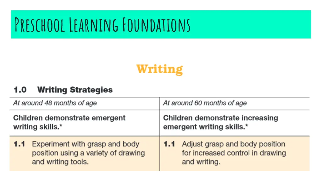 preschool learning foundations 4
