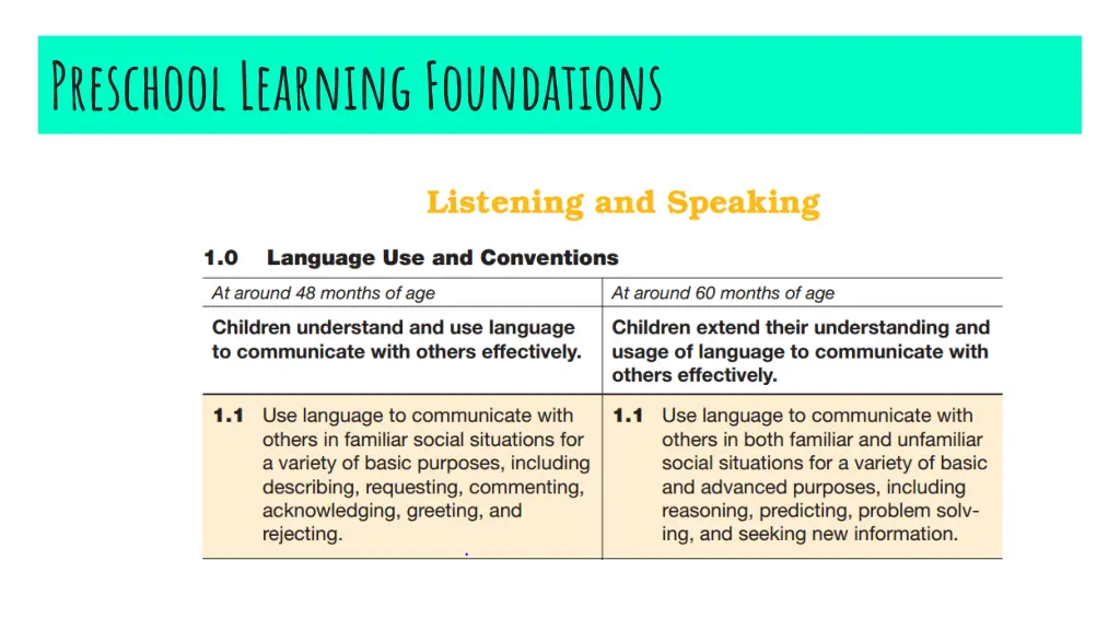 preschool learning foundations