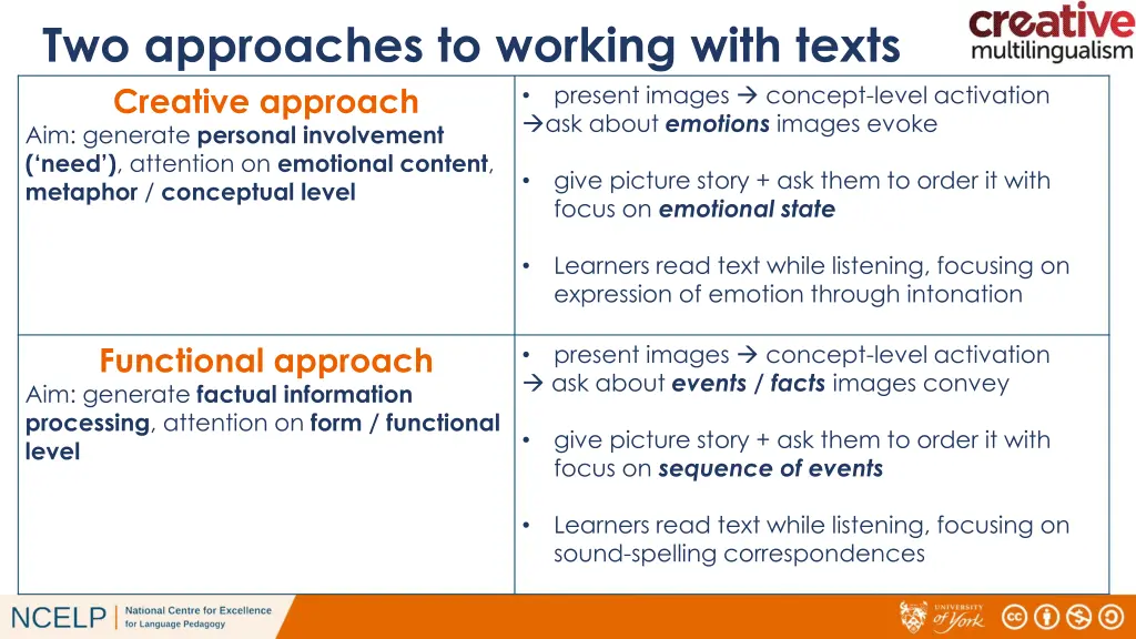 two approaches to working with texts creative