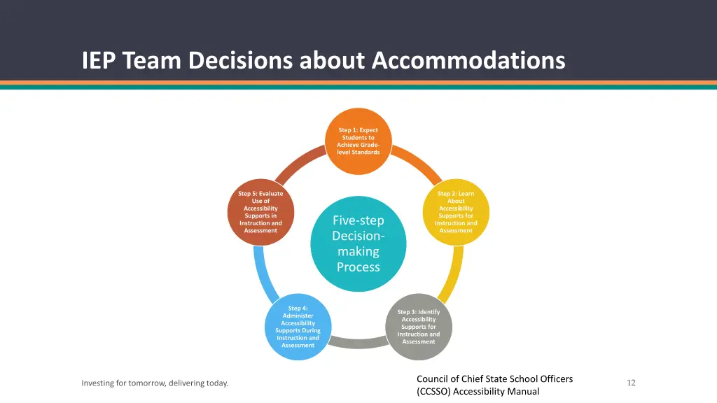 iep team decisions about accommodations