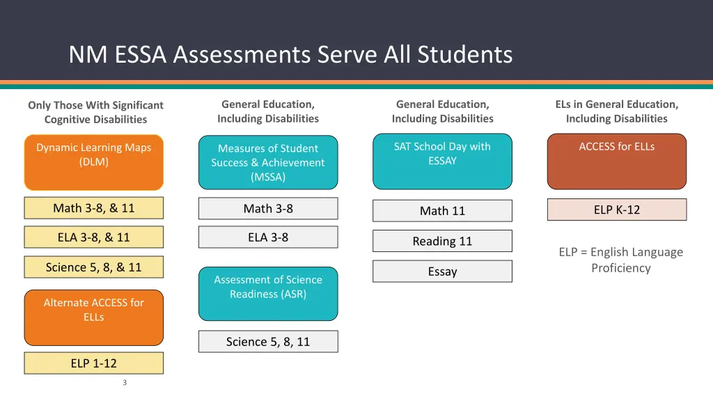 nm essa assessments serve all students