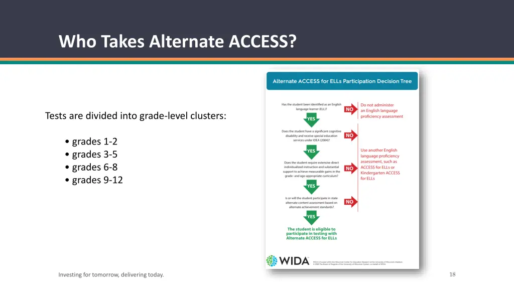 who takes alternate access
