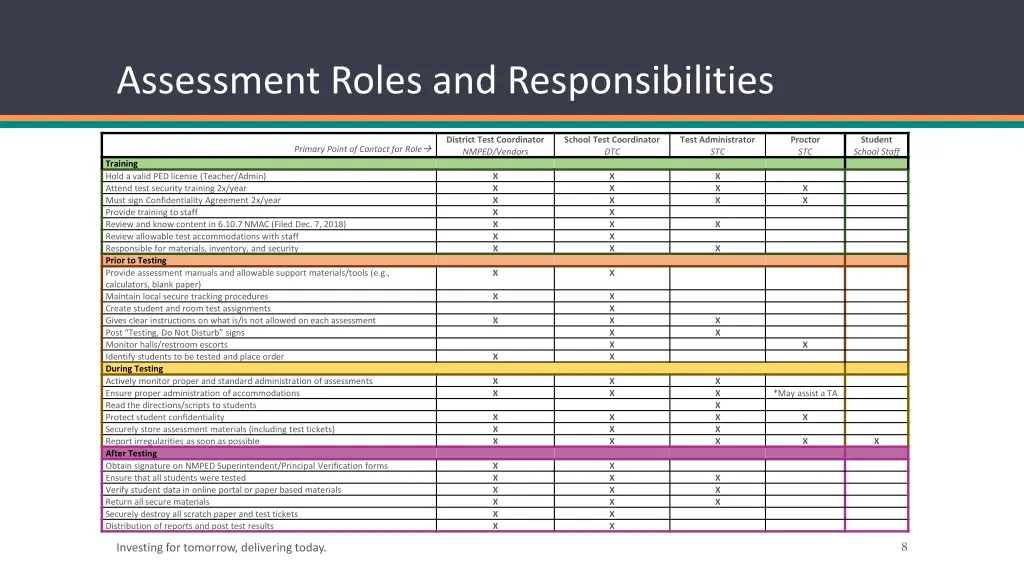 assessment roles and responsibilities 1