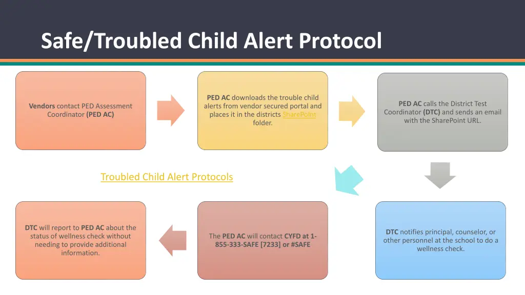 safe troubled child alert protocol
