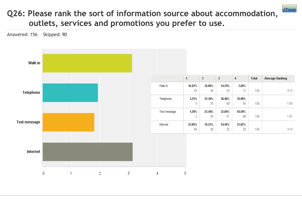 q26 please rank the sort of information source