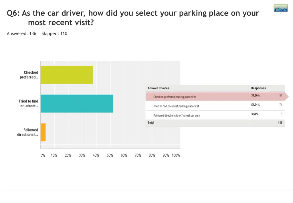 q6 as the car driver how did you select your