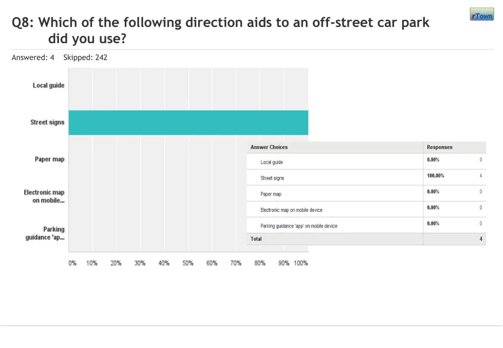 q8 which of the following direction aids