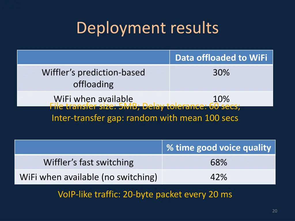 deployment results