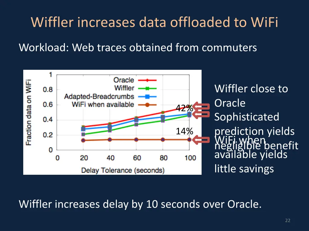 wiffler increases data offloaded to wifi