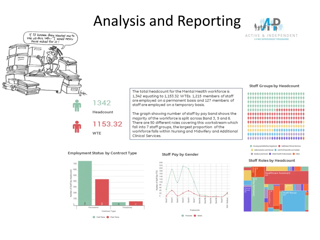 analysis and reporting
