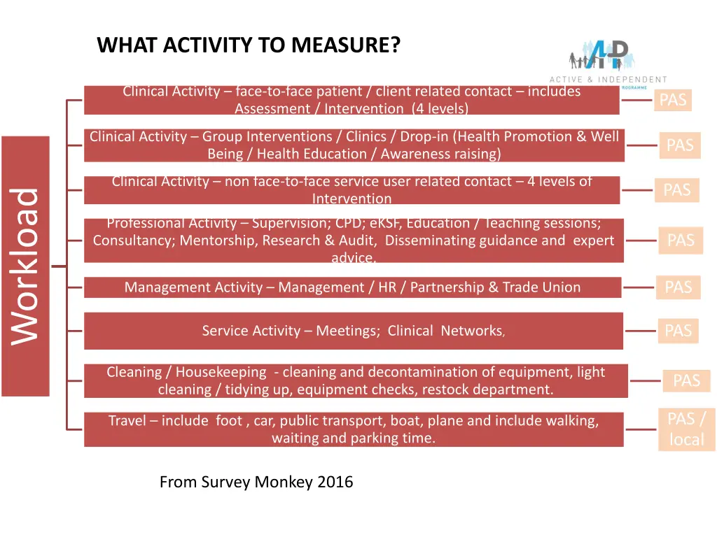what activity to measure