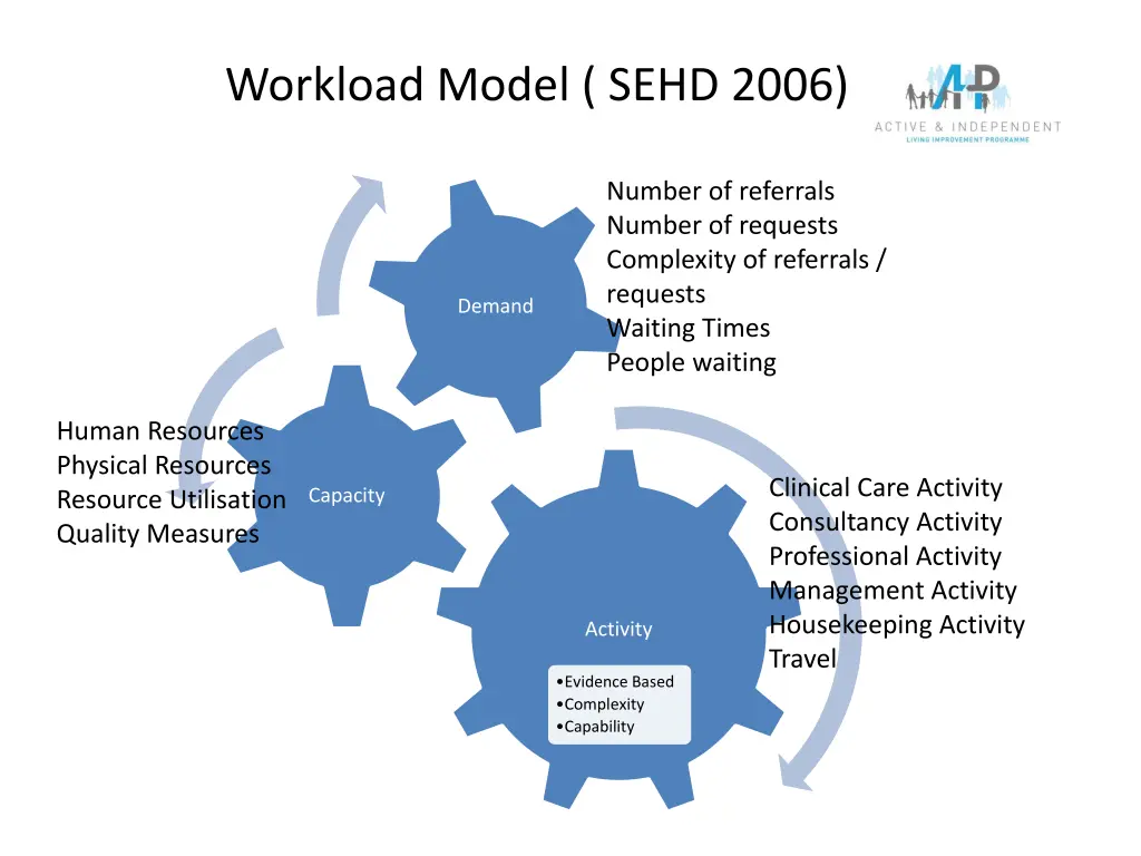 workload model sehd 2006