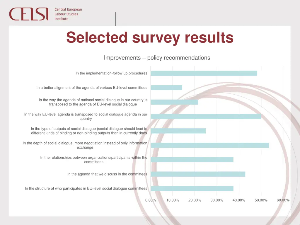 selected survey results 3