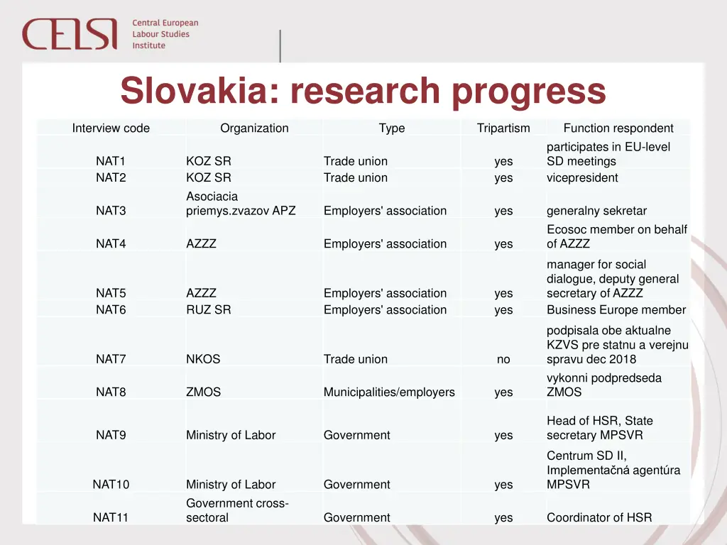 slovakia research progress