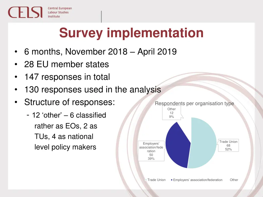 survey implementation