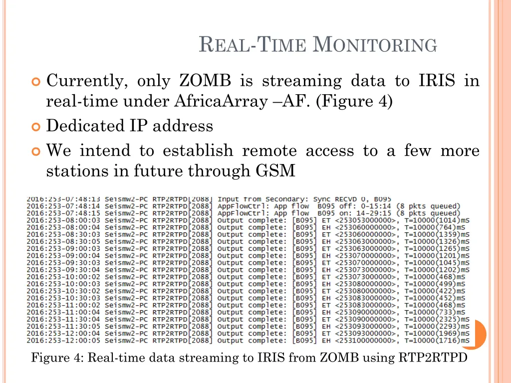 r eal t ime m onitoring