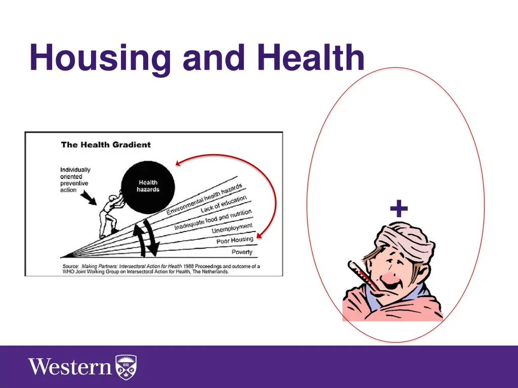 housing and health