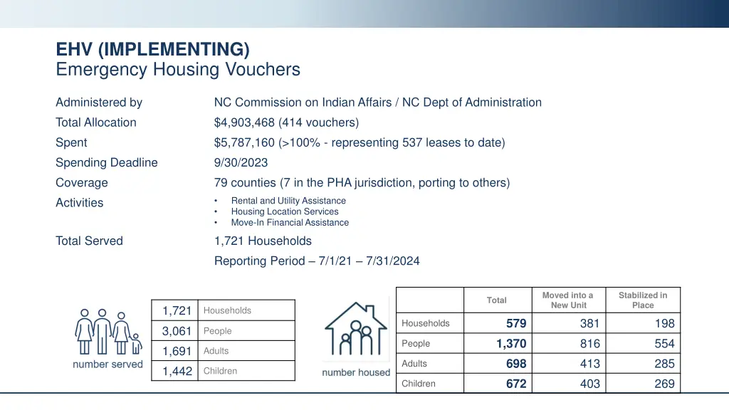 ehv implementing emergency housing vouchers