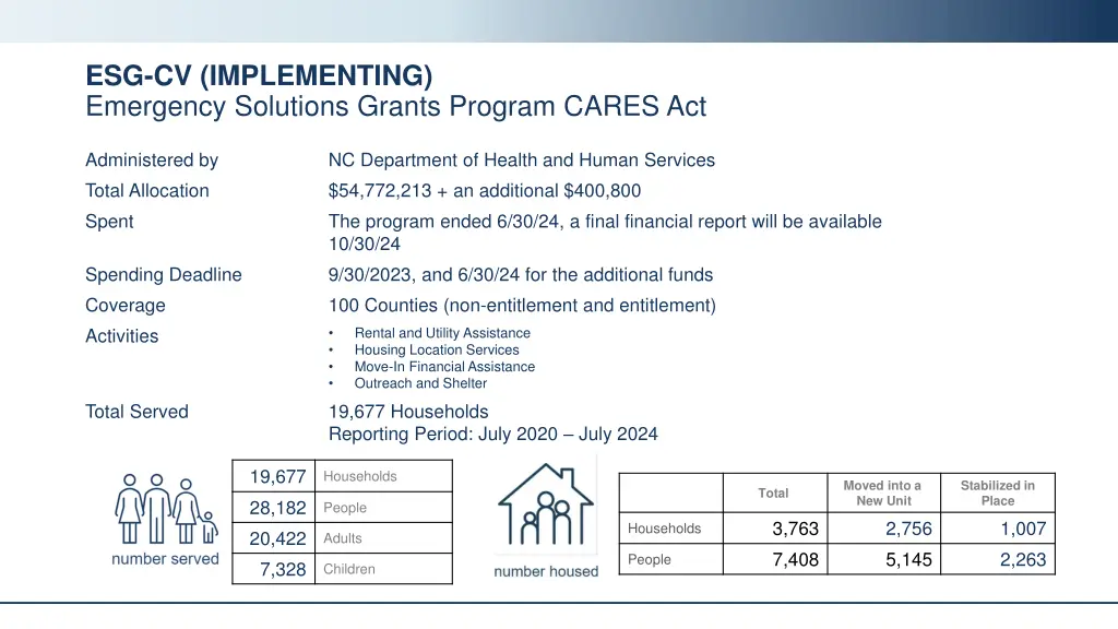 esg cv implementing emergency solutions grants