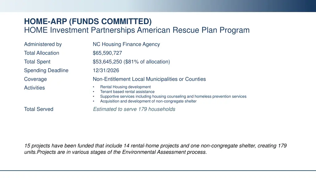 home arp funds committed home investment