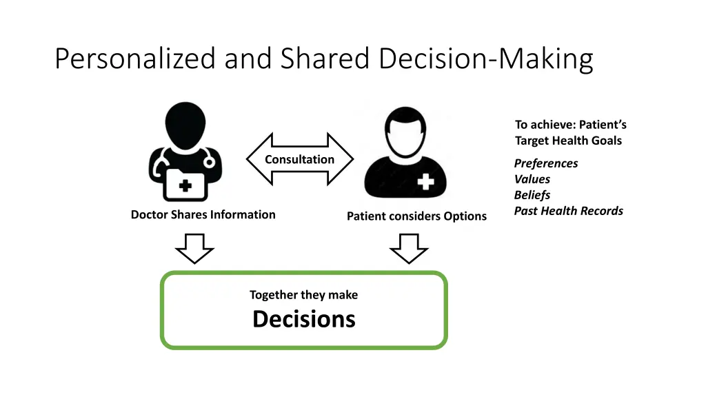 personalized and shared decision making
