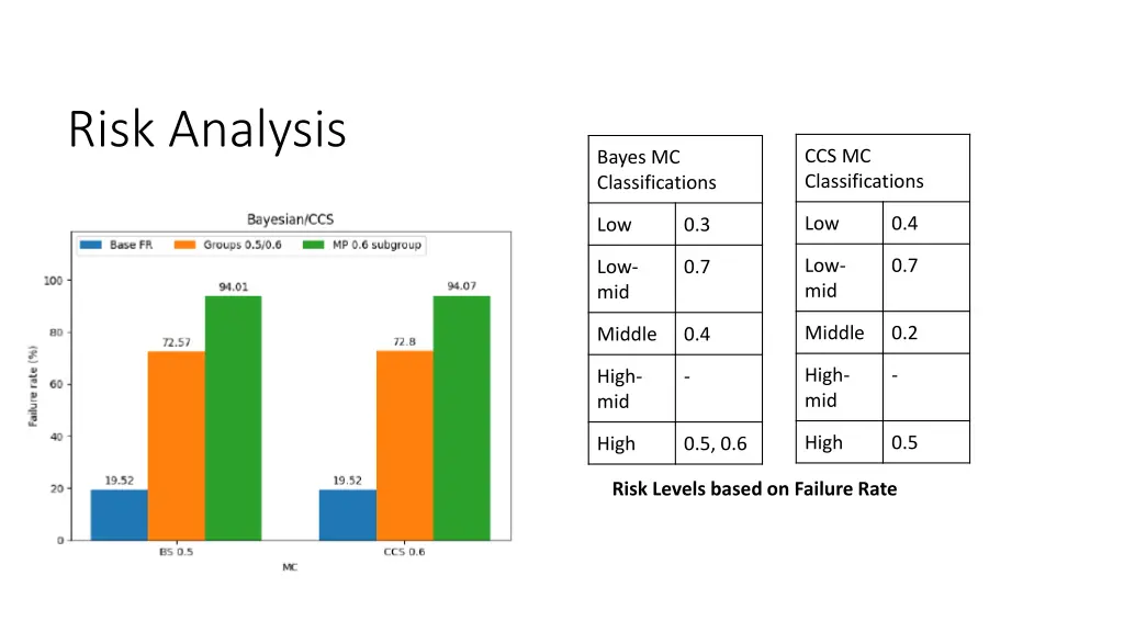 risk analysis 1