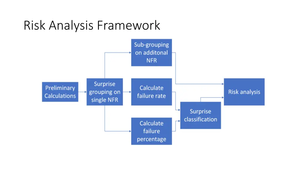risk analysis framework