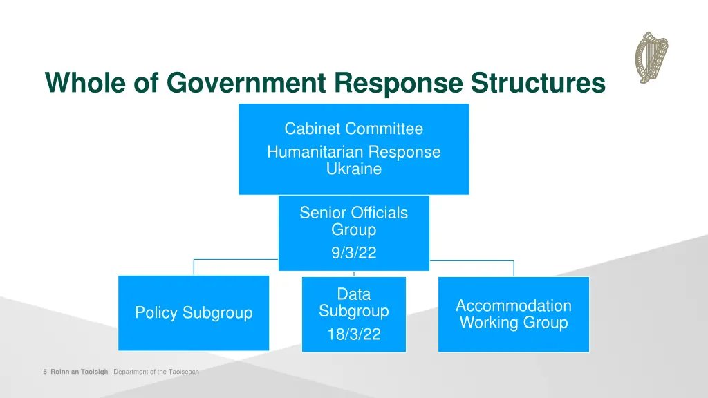 whole of government response structures