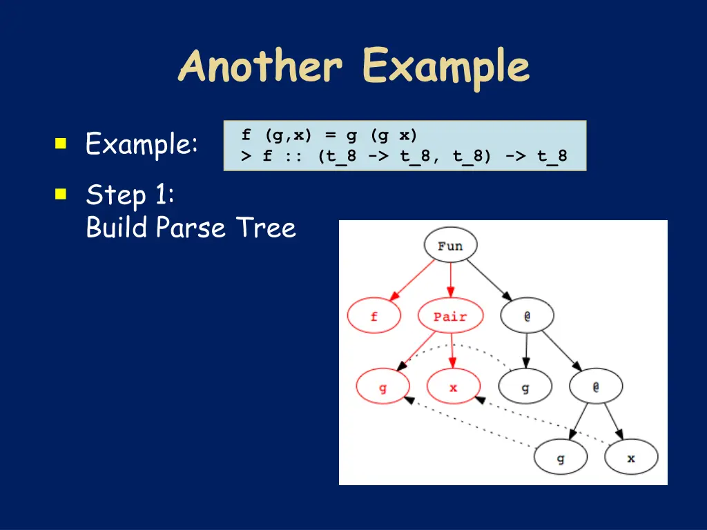 another example