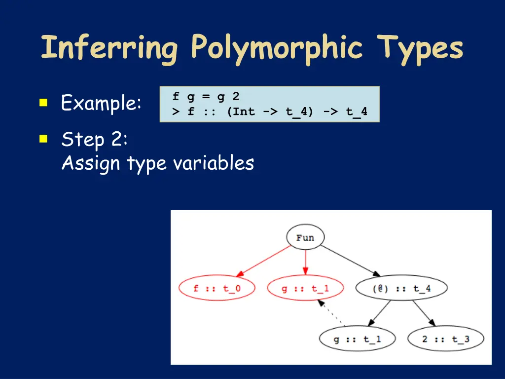 inferring polymorphic types 1