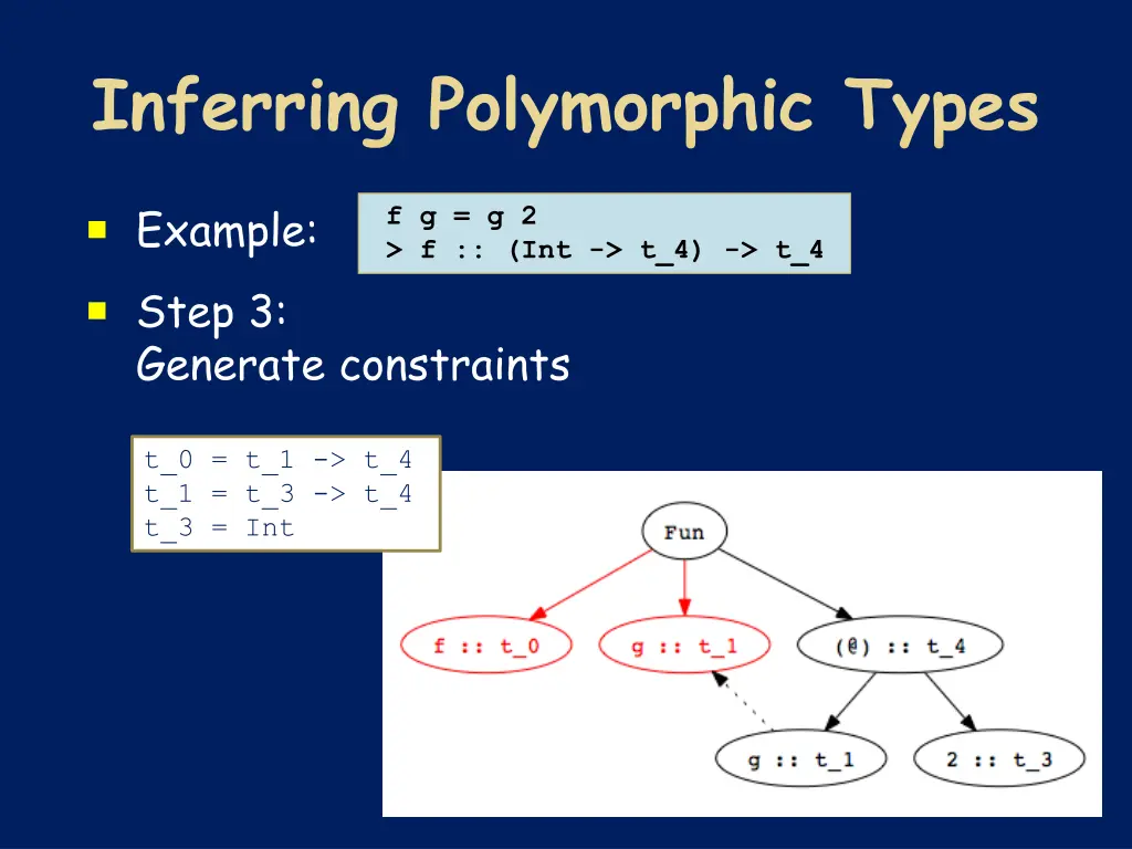 inferring polymorphic types 2