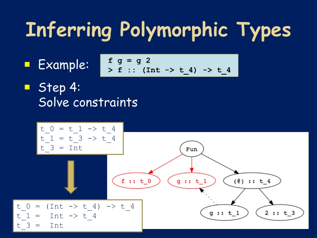 inferring polymorphic types 3