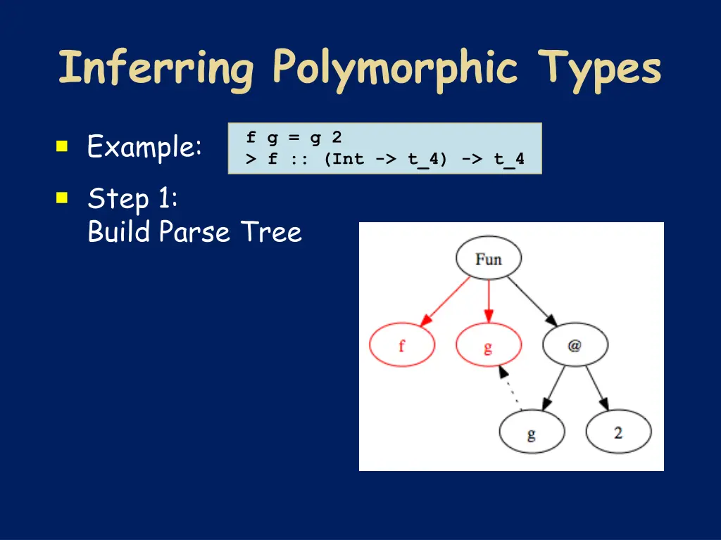inferring polymorphic types