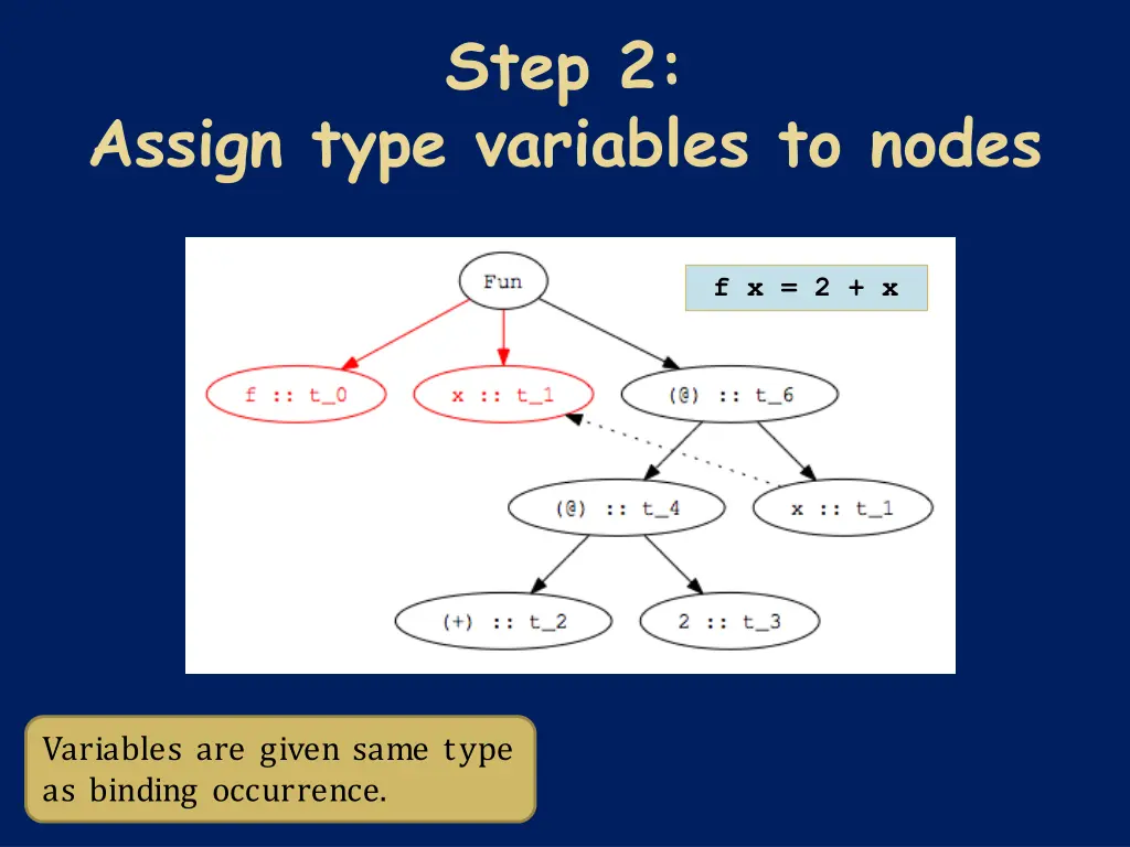 step 2
