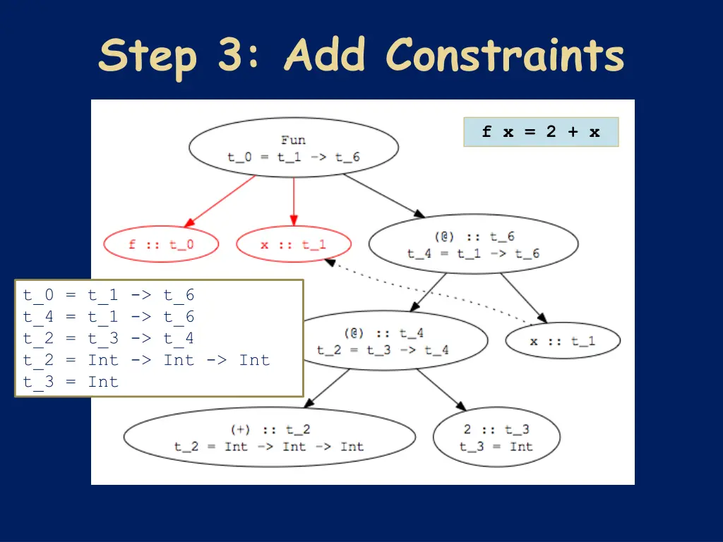 step 3 add constraints