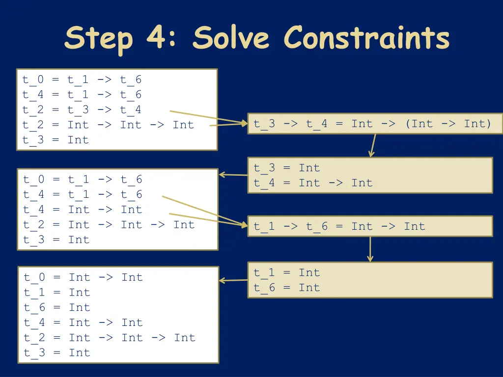 step 4 solve constraints