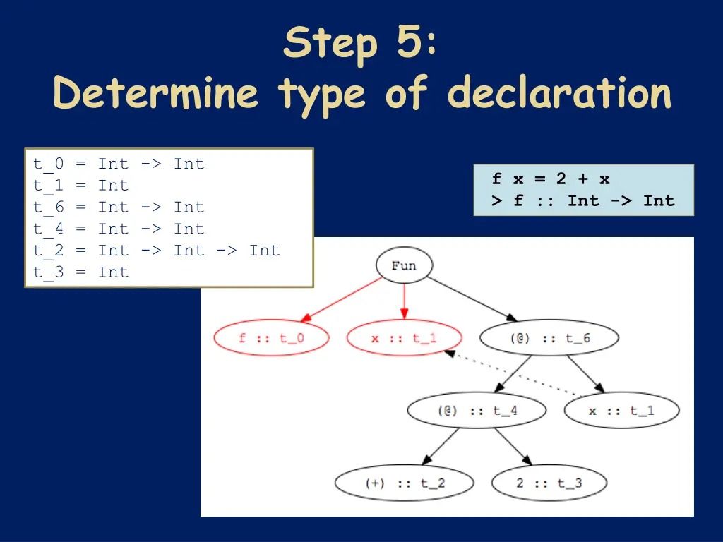 step 5