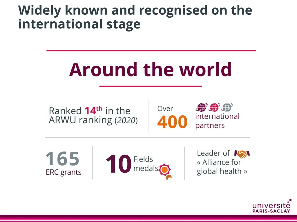 widely known and recognised on the international