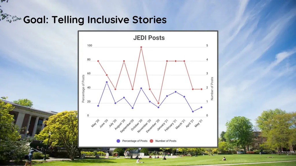 goal telling inclusive stories 1