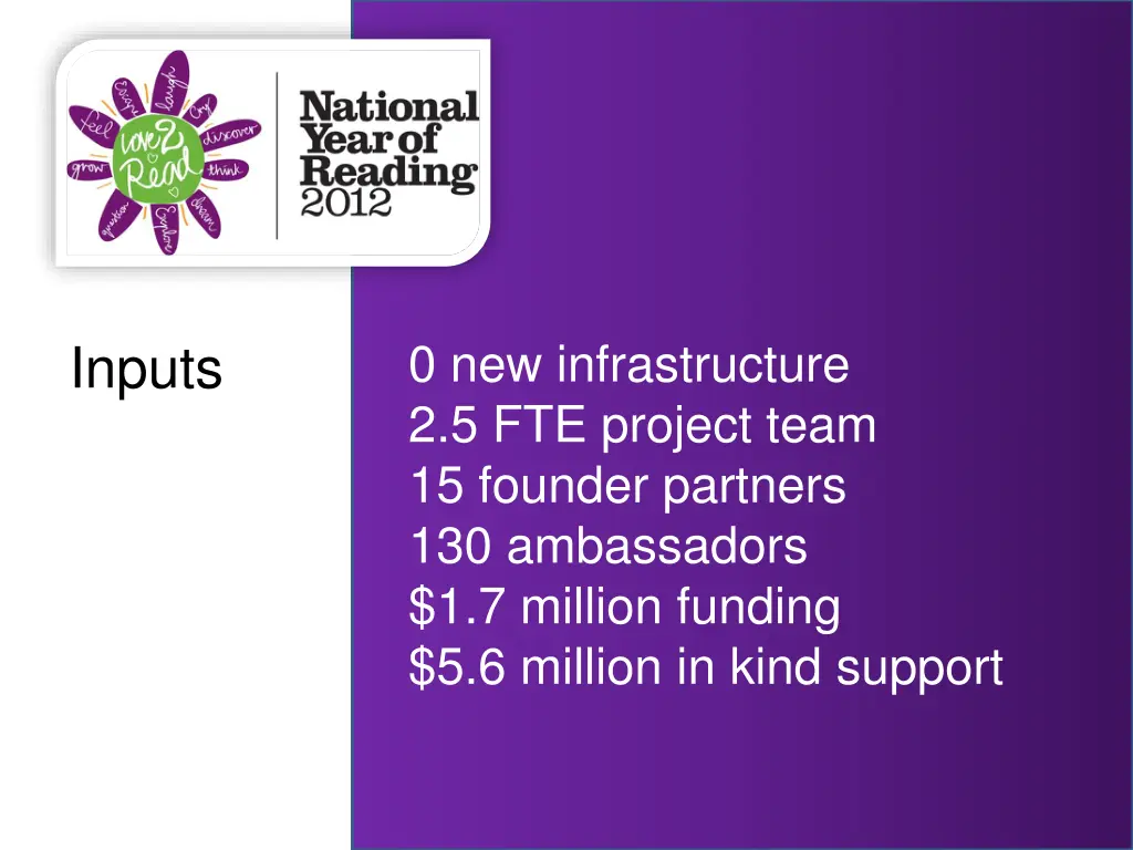0 new infrastructure 2 5 fte project team