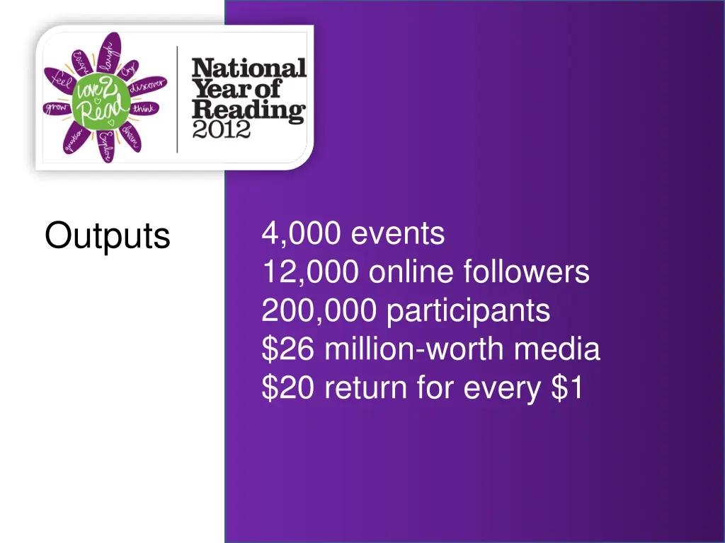 4 000 events 12 000 online followers