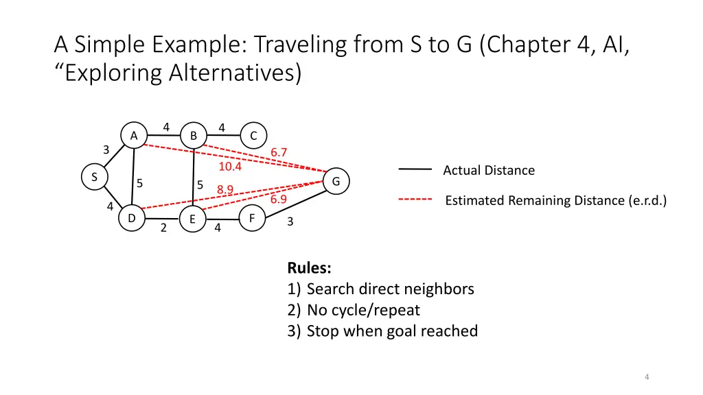 a simple example traveling from s to g chapter
