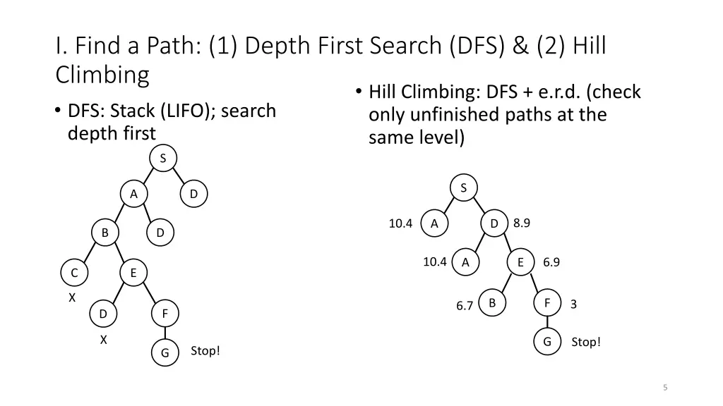 i find a path 1 depth first search dfs 2 hill