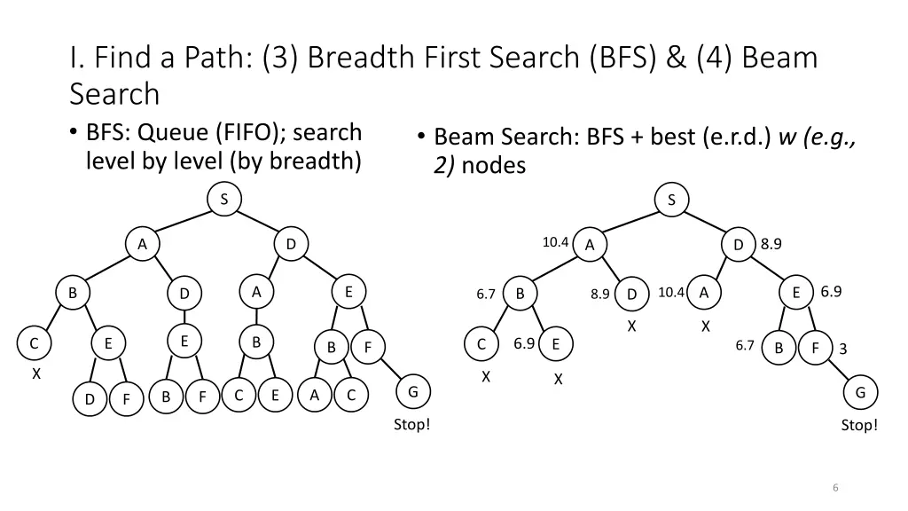 i find a path 3 breadth first search bfs 4 beam